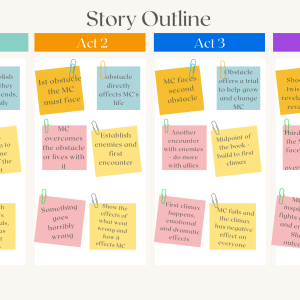 Story Outline PDF (Digital Download + Editable PDF)